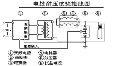 變頻串聯(lián)諧振耐壓試驗裝置設(shè)備應(yīng)用