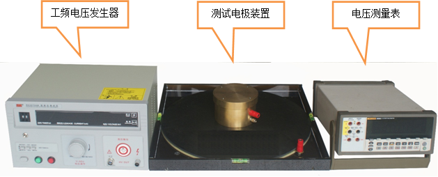 帶電作業用屏蔽服屏蔽效率試驗裝置