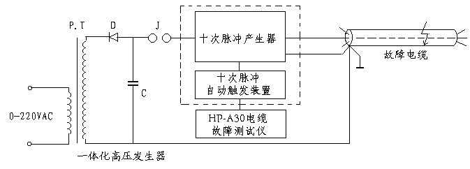 電纜故障測試系統組成框圖