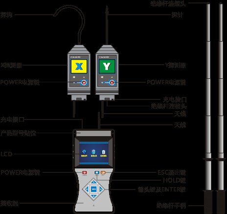 無線高低壓核相儀廠家結構 