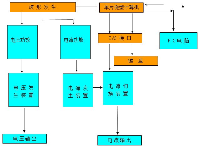 多功能電能表校驗裝置廠家裝置的工作流程及原理