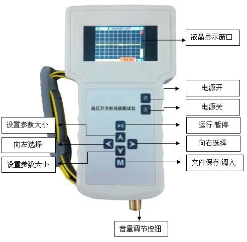 高壓開關柜局部放電巡檢定位儀廠家主機面板圖