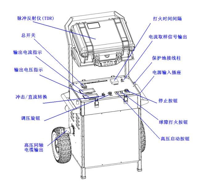 移動式電纜故障測試系統(tǒng)廠家設(shè)備介紹圖