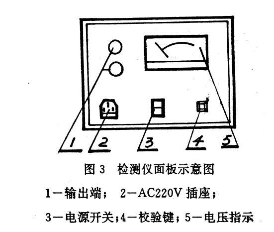 檢測面板示意圖