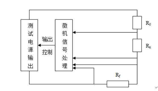 大地網接地電阻測試儀廠家儀器原理