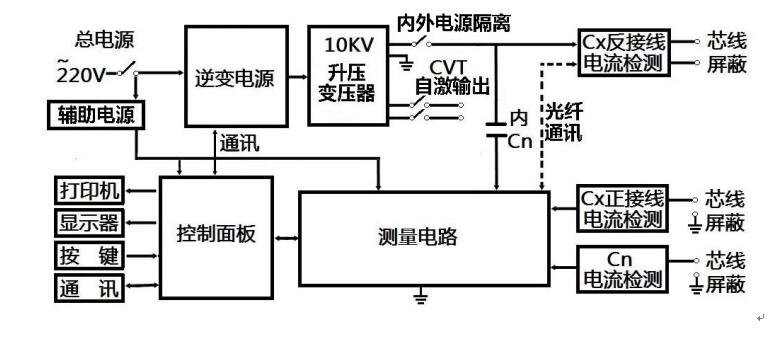 異頻介質損耗測試儀廠家工作原理