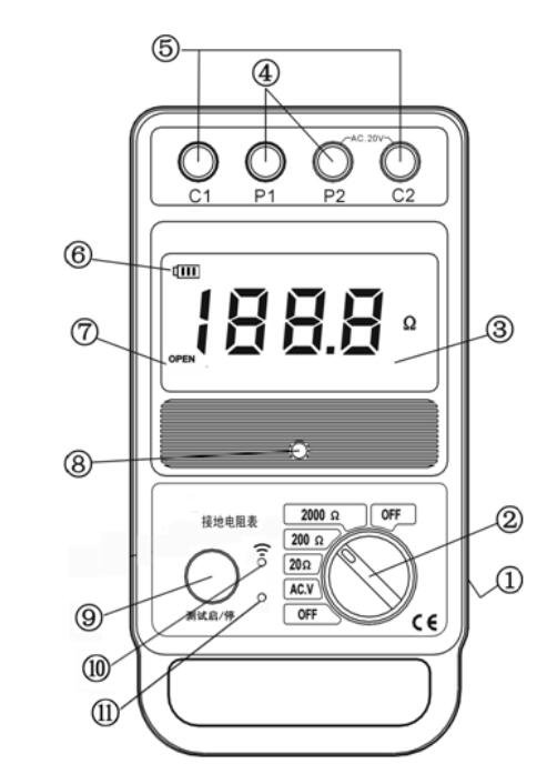 測量接地電阻儀表外形