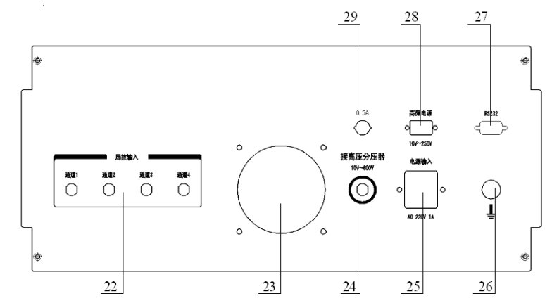 局部放電檢測(cè)儀廠家前面板示意圖