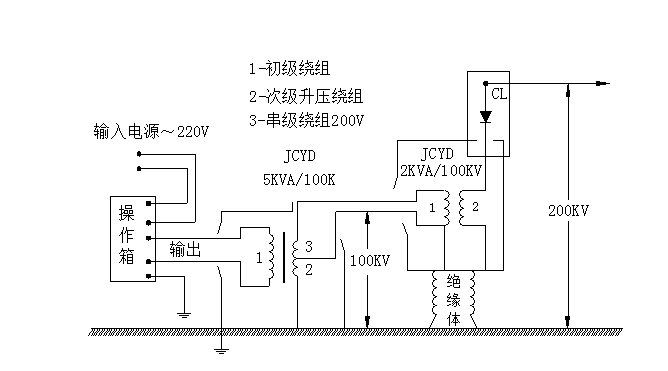 干式試驗變壓器廠家工作原理2