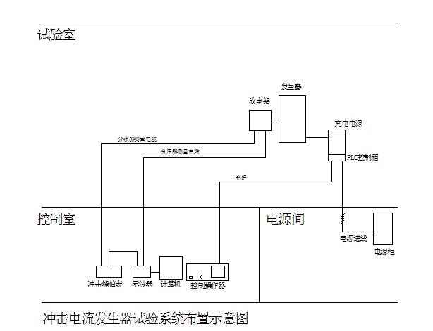 脈沖電流波發生器廠家構成