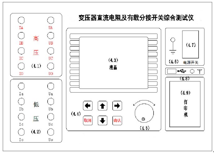 變壓器直流電阻及有載分接開關綜合測試儀廠家面板