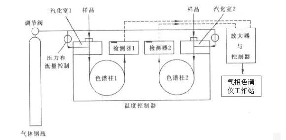 變壓器油色譜分析儀工作原理簡(jiǎn)圖