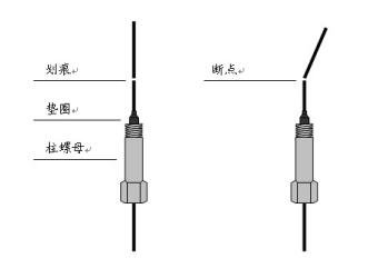 毛細管柱的安裝