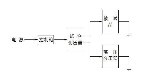 工頻耐壓試驗裝置高壓試驗示意圖