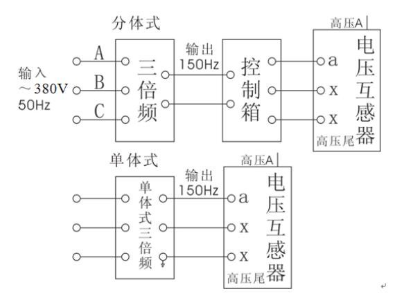 三倍頻電源發生器