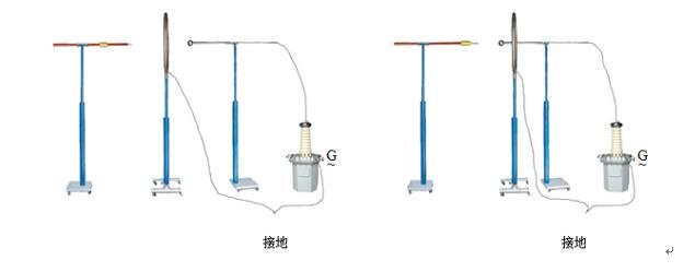 試驗(yàn)電極和環(huán)形電極的接線(xiàn)見(jiàn)圖