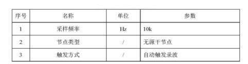  觸發方式選擇