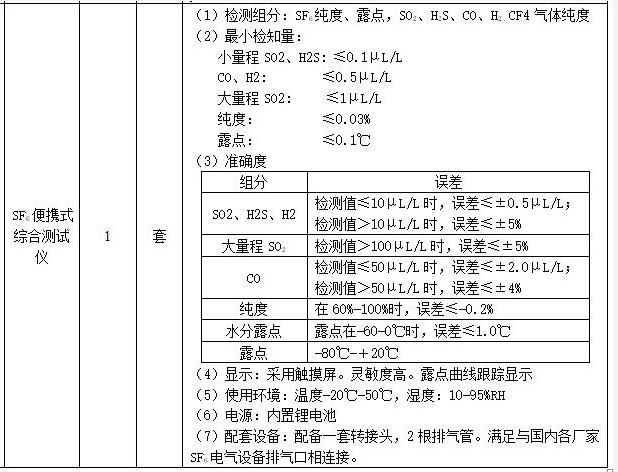  SF6便攜式綜合測試儀技術指標