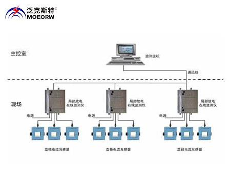 電纜局部放電在線監(jiān)測(cè)系統(tǒng)