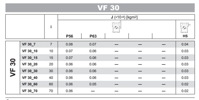 VF30